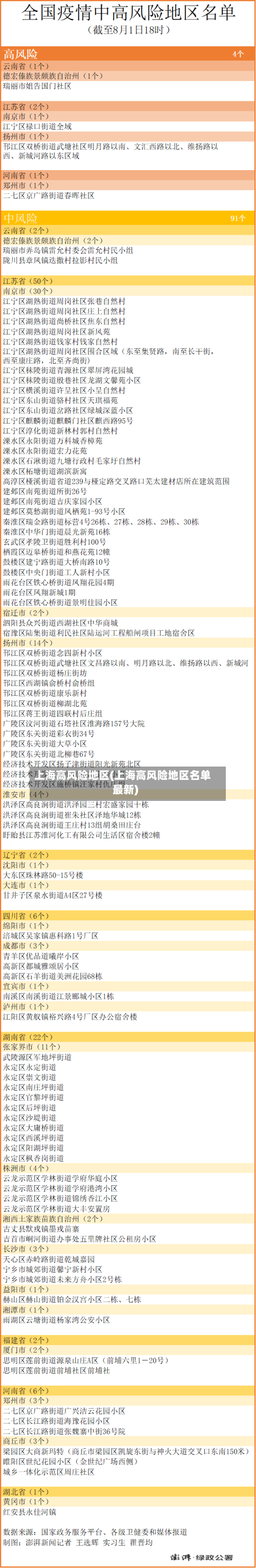 上海高风险地区(上海高风险地区名单最新)-第1张图片