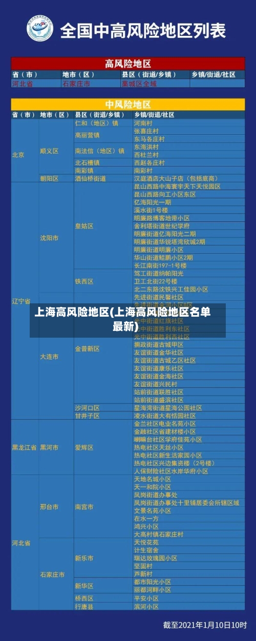 上海高风险地区(上海高风险地区名单最新)-第2张图片