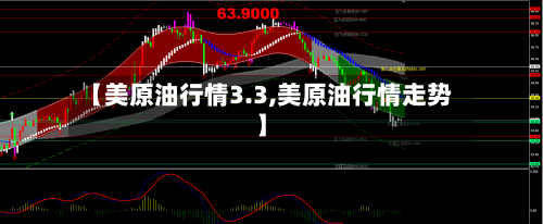 【美原油行情3.3,美原油行情走势】-第1张图片