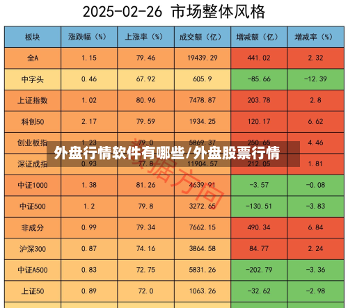 外盘行情软件有哪些/外盘股票行情