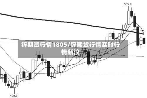 锌期货行情1805/锌期货行情实时行情新浪-第1张图片