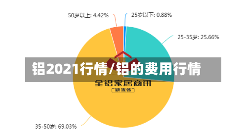 铝2021行情/铝的费用行情-第1张图片