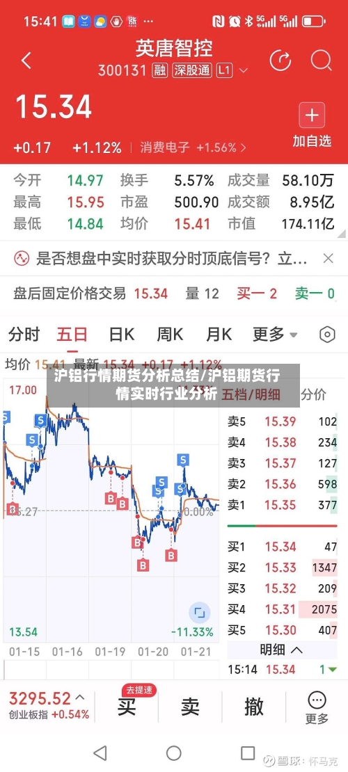 沪铝行情期货分析总结/沪铝期货行情实时行业分析-第1张图片