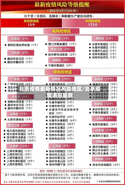 北京疫情最新情况风险地区/北京疫情通报最新-第1张图片