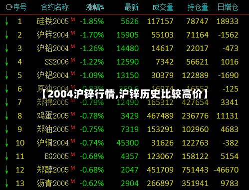 【2004沪锌行情,沪锌历史比较高价】-第1张图片