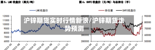 沪锌期货实时行情新浪/沪锌期货走势预测-第1张图片