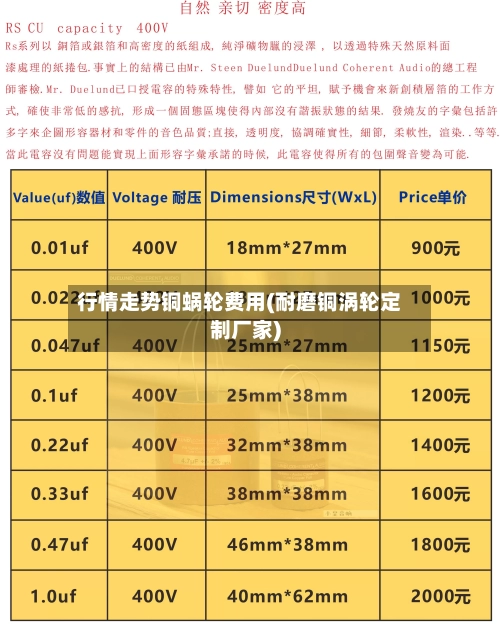行情走势铜蜗轮费用(耐磨铜涡轮定制厂家)-第1张图片