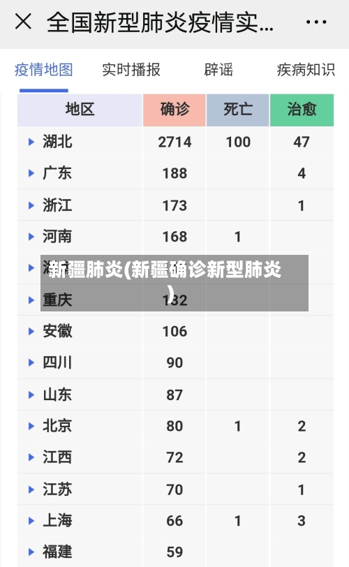 新疆肺炎(新疆确诊新型肺炎)-第3张图片