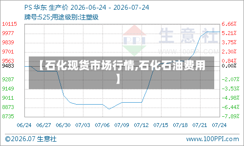 【石化现货市场行情,石化石油费用】
