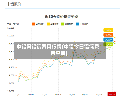 中铝网铝锭费用行情(中铝今日铝锭费用查询)-第1张图片
