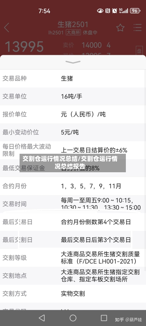 交割仓运行情况总结/交割仓运行情况总结报告-第1张图片