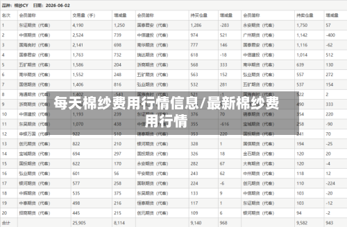 每天棉纱费用行情信息/最新棉纱费用行情-第1张图片