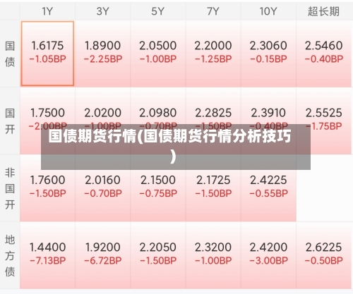 国债期货行情(国债期货行情分析技巧)-第1张图片