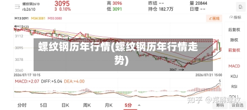 螺纹钢历年行情(螺纹钢历年行情走势)-第2张图片