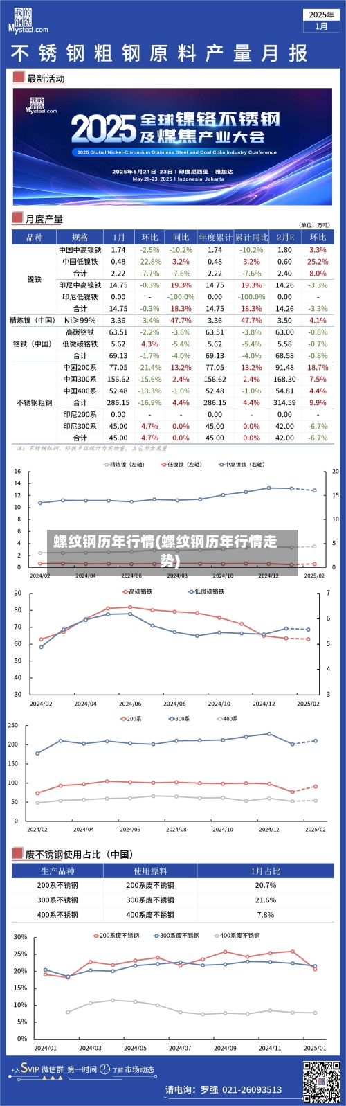 螺纹钢历年行情(螺纹钢历年行情走势)-第1张图片
