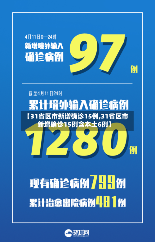 【31省区市新增确诊15例,31省区市新增确诊15例含本土6例】-第1张图片