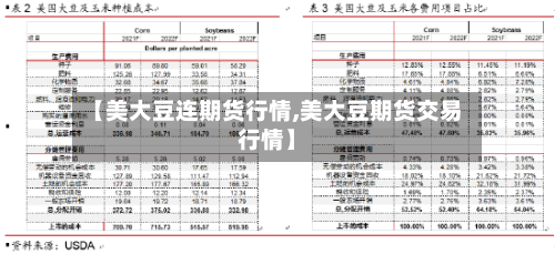 【美大豆连期货行情,美大豆期货交易行情】-第1张图片