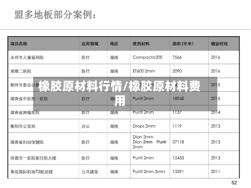 橡胶原材料行情/橡胶原材料费用-第1张图片