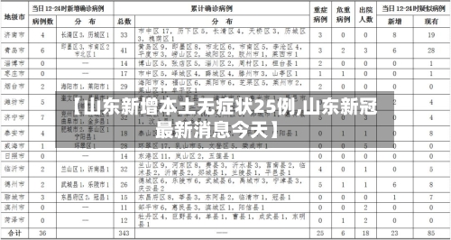 【山东新增本土无症状25例,山东新冠最新消息今天】-第1张图片