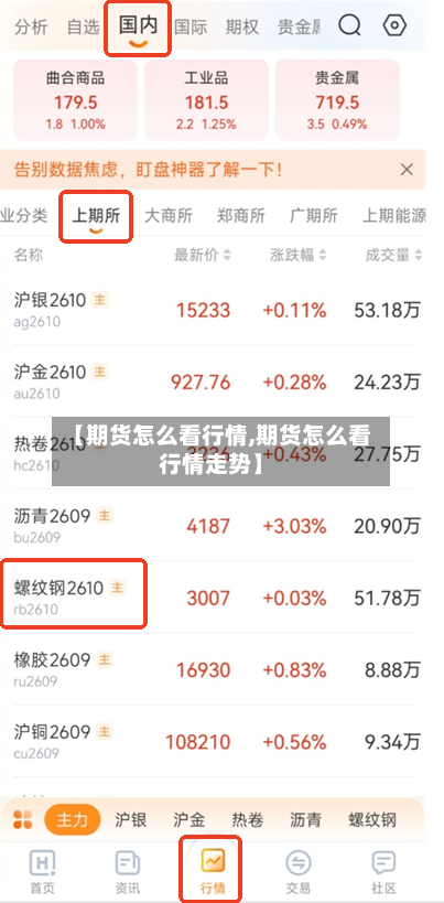 【期货怎么看行情,期货怎么看行情走势】-第1张图片