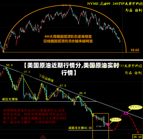 【美国原油近期行情分,美国原油实时行情】-第1张图片