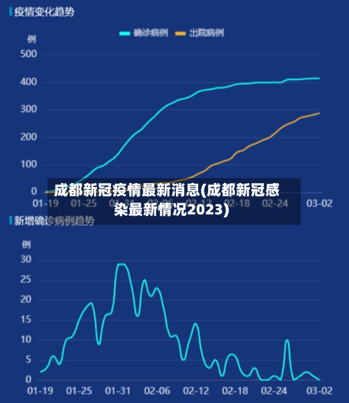 成都新冠疫情最新消息(成都新冠感染最新情况2023)-第1张图片