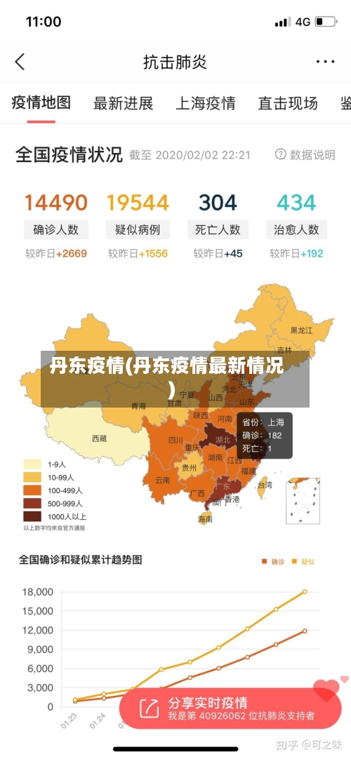 丹东疫情(丹东疫情最新情况)