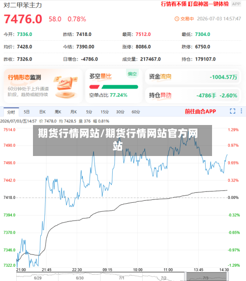 期货行情网站/期货行情网站官方网站