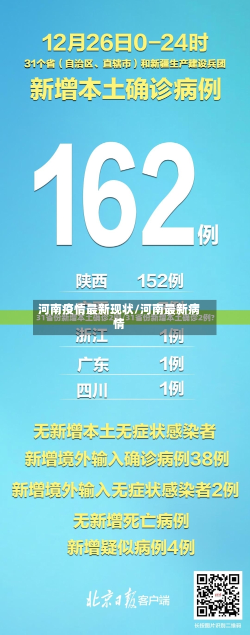 河南疫情最新现状/河南最新病情-第1张图片