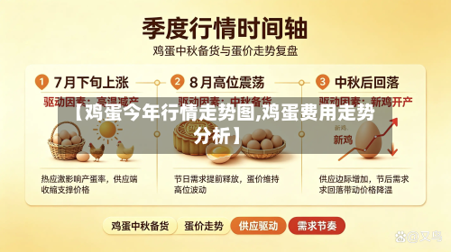 【鸡蛋今年行情走势图,鸡蛋费用走势分析】-第1张图片