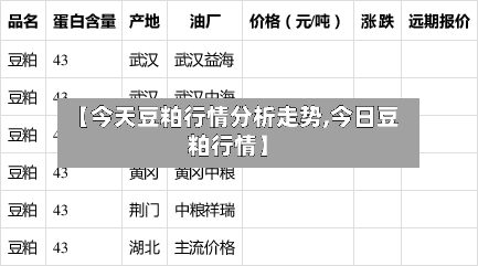 【今天豆粕行情分析走势,今日豆粕行情】-第1张图片