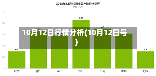 10月12日行情分析(10月12日号)-第1张图片