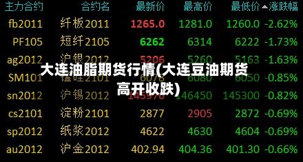 大连油脂期货行情(大连豆油期货高开收跌)-第1张图片