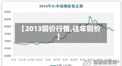 【2013铜价行情,往年铜价】-第1张图片