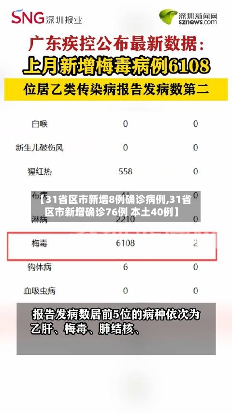 【31省区市新增8例确诊病例,31省区市新增确诊76例 本土40例】-第3张图片