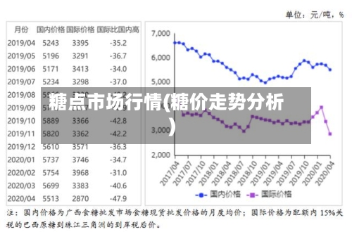 糖点市场行情(糖价走势分析)-第1张图片