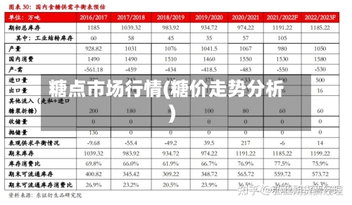 糖点市场行情(糖价走势分析)-第3张图片