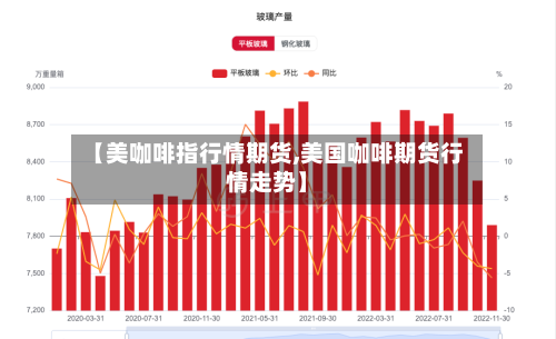 【美咖啡指行情期货,美国咖啡期货行情走势】