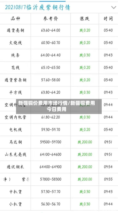 新疆铜价费用市场行情/新疆铜费用今日费用-第1张图片