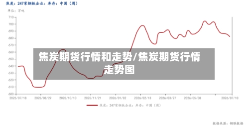 焦炭期货行情和走势/焦炭期货行情走势图-第1张图片