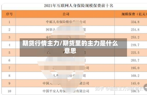 期货行情主力/期货里的主力是什么意思-第1张图片