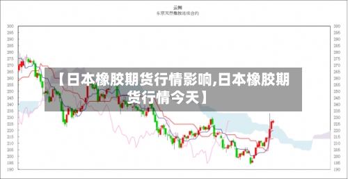 【日本橡胶期货行情影响,日本橡胶期货行情今天】-第2张图片