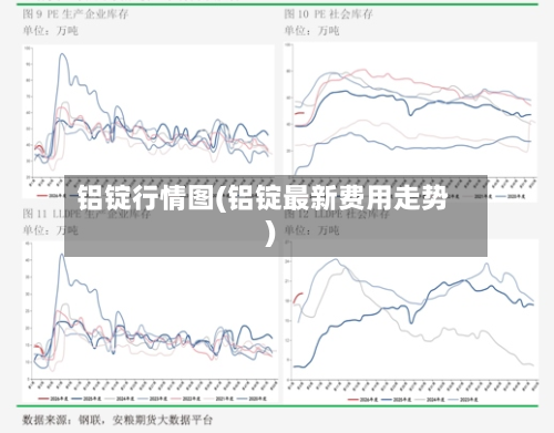 铝锭行情图(铝锭最新费用走势)-第2张图片