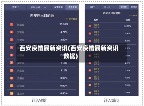 西安疫情最新资讯(西安疫情最新资讯数据)-第1张图片