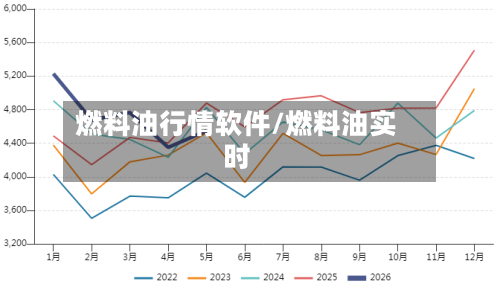 燃料油行情软件/燃料油实时-第3张图片