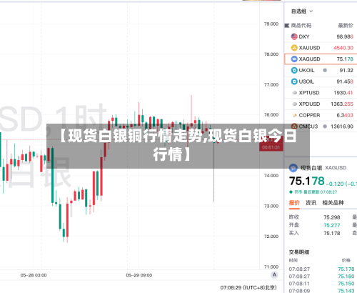 【现货白银铜行情走势,现货白银今日行情】-第1张图片