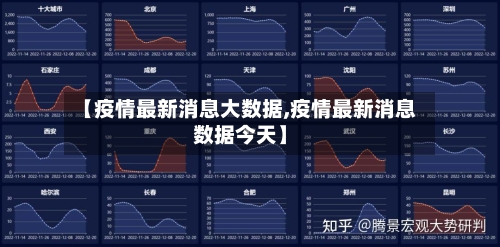 【疫情最新消息大数据,疫情最新消息数据今天】-第1张图片