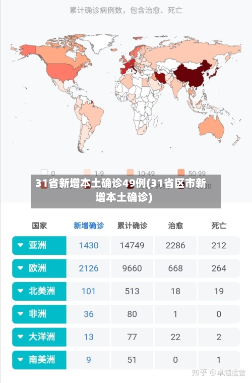 31省新增本土确诊49例(31省区市新增本土确诊)-第1张图片