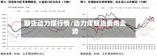 期货动力煤行情/动力煤期货费用走势-第3张图片