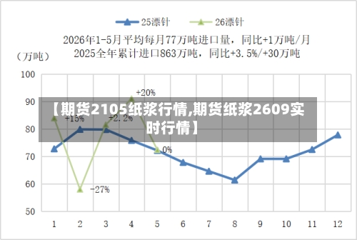 【期货2105纸浆行情,期货纸浆2609实时行情】-第1张图片